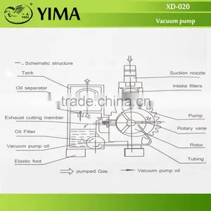 Portable Small Vacuum Pump thumbnail-5