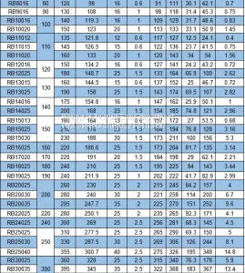 RB60040 Cylindrical Cross Roller Bearing thumbnail-2
