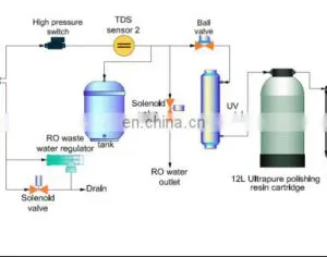 Pure Water Machine Price for Laboratory thumbnail-3