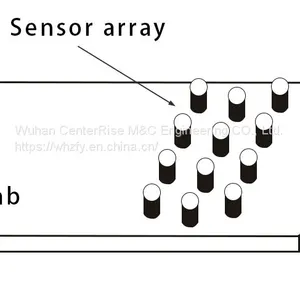 ZSQ-T100 Online Surface Quality Inspection System for Casting Billet (Eddy Current) thumbnail-1
