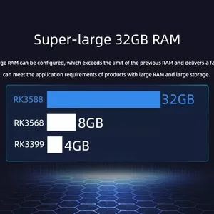 2026 Ruogood New Arrival OEM/ODM 8K AI TV BOX RK3588 Octa-core Android14 Media Player With Metal House for Digital Signage Player thumbnail-3