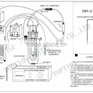 New Draft of Metal Halide Lamp Photochemical Glass Reactor thumbnail-1