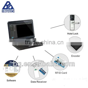 Hotel Door Lock System thumbnail-1