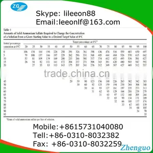 Ammonium Sulfate( Crystal and Granular, N 20.5% 21% Fertilizer Grade) thumbnail-2