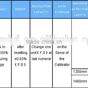 HIGH PRECISION TORQUE WRENCH CALIBRATOR (ACCURACY CLASS +/- 0.3%) thumbnail-2