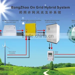Large Power Wind On-grid Inverters BZS-500KW With Low Frequency Transformer thumbnail-2