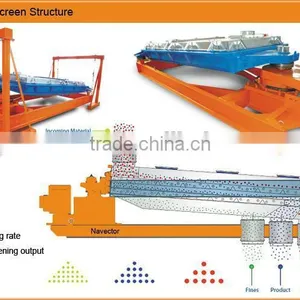 Potash Separation Processing Equipment/huge Output/precision Process thumbnail-3