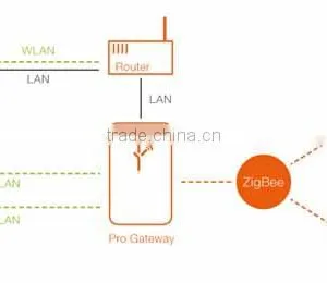 Smart System Management Zigbee Smart Street Light With Sensor thumbnail-2