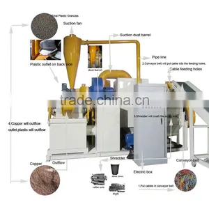 China High Efficiency Waste Copper Plant Wire Granulating Machine BS-800 thumbnail-4