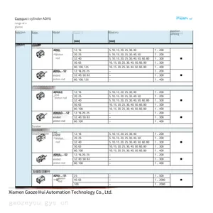 Festo Compact Cylinders Advu-40-20-a-p-a, Advu-50-30-p-a, the Entire Series is Available for Inquiry thumbnail-5