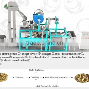 Oats Dehulling&Separating thumbnail-1