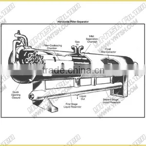 Filter Separator (InoGAS-serial ,natural Gas Separating Solution) thumbnail-4