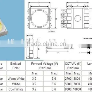 Professional Design 5050 SMD LED Lighting thumbnail-1