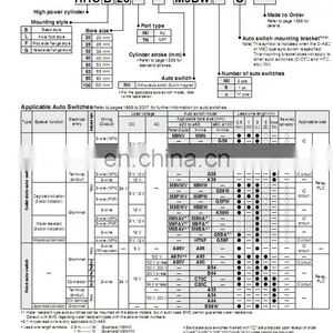 SMC High Power Cylinder RHCL63-750 thumbnail-3