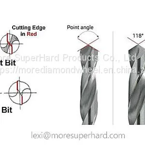 Angle and Function of Drill Bit thumbnail-3