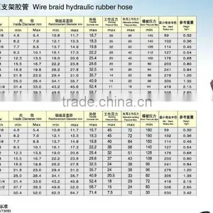 Hydraulic Hose Cord Fabric thumbnail-4