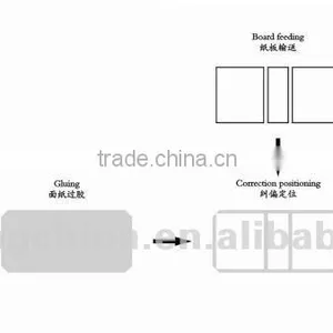 ZFM-700A Lever Arch File Making Machine thumbnail-2