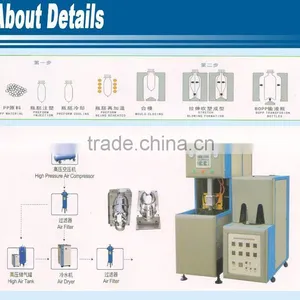 High Standard And Low Price Stretch Blow Moulding Equipment thumbnail-4
