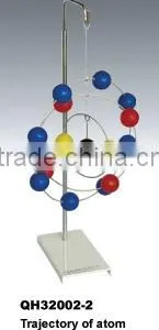 Trajectory of Atom thumbnail-1