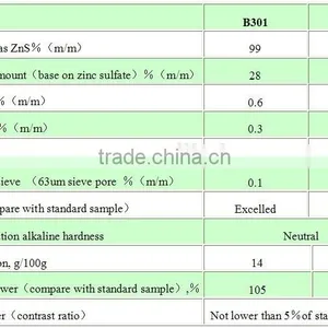 Lithopone B301,B311 Manufacturer|Lithopone Pigment for Paints,coating,Plastic thumbnail-6