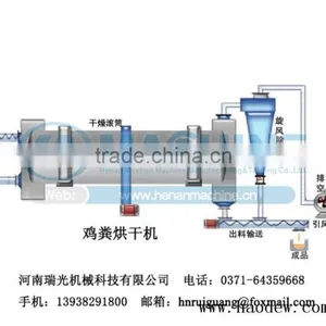 Fertilizers Rotary Drum Dryer/sawdust Rotary Durm Dryer Manufacturer thumbnail-6