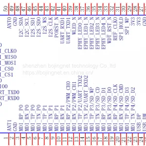 MT7688AN AP/router Wifi Module Smarthome Solutions thumbnail-4