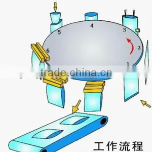 GD6-200C Rotary Pouch Filling Machine thumbnail-2