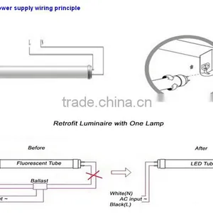 Shenzhen Factory Supplier 18W T8 1.2m 4ft Led Tube Light SAA Approval thumbnail-3