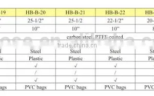 China Steel Cutting Machine,double Blade Hedge Trimmers,shearing Machine thumbnail-2