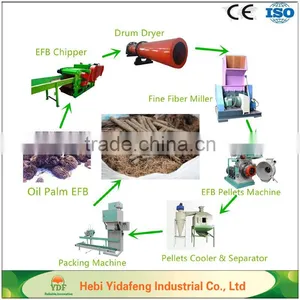 China Industria Heavy Duty Wood Chipping Machine thumbnail-6