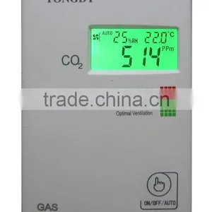 CO2 Monitor and Alarm thumbnail-1