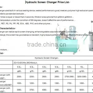 PP Plastic Extrusion Screen Changer thumbnail-3
