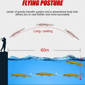 Floating Minnow-GDWF02-140mm/16g thumbnail-5
