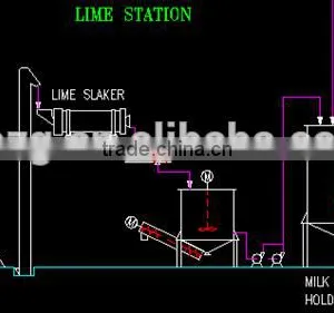 Vietnam Lime Slaker to Make Hydrated Lime Power and Paste thumbnail-2
