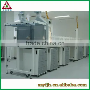 Safe Cabinet Laboratory China Lab Equipment Supplier thumbnail-5