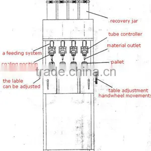 4 Heads Perfume Filling Machine/ Perfume Production Line With Negative Pressure thumbnail-3