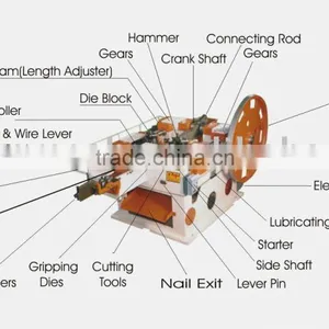 Wire Nail Machine thumbnail-1