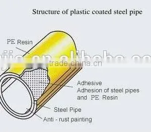 Colorful Plastic PE/ABS Coated Pipe OD 28mm Thickness 0.8-2.0mm thumbnail-3