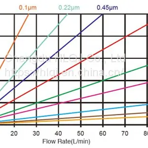 PP-G Series Pleated Filter Cartridge thumbnail-2