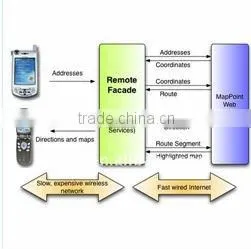 Mobile Application thumbnail-1