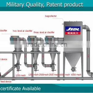 Hot Sell ! Chromium Oxide Grinding Powder Grinding Mills for Sale From China Manufacturer thumbnail-1