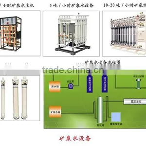 Small Capacity Mineral Water Purification Equipment thumbnail-2