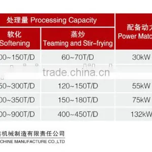 Best Sales YZCL Series Teaming and Stir-frying Cauldron thumbnail-2