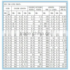 Din766 Short Galvanized Link Chain With 50kg Gunny Bag Packing thumbnail-2