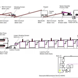 Turnkey Gold CIL Plant Solution | Design + Manufacture + Installation + Commissioning thumbnail-3