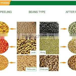 Multifunction Electric Soybean Lentil Peeling Machine thumbnail-3
