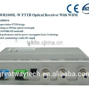GWR1000L-W FTTB/FTTH CATV Optical Receiver/Fiber Transimission thumbnail-1