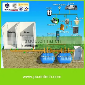 Puxin Septic Tank Biogas Power Plant System for Wastewater Treatment thumbnail-1