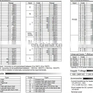 RKC Temperature Controller CB100WJ02-VM-DP-5N-A-Y thumbnail-6