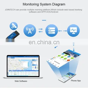 JT704 GSM Waterproof Container GPS Tracking Concealed Tracker thumbnail-3